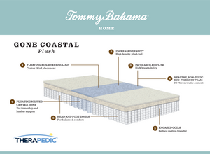 Tommy Bahama Gone Coastal Luxury Plush Mattress Set