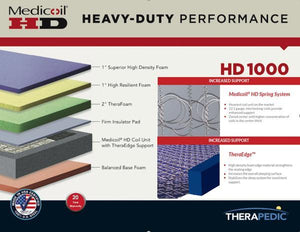 Medicoil HD Heavy Duty 1000 Mattress Set
