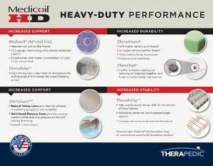 Medicoil HD Heavy Duty 3000 Mattress Set